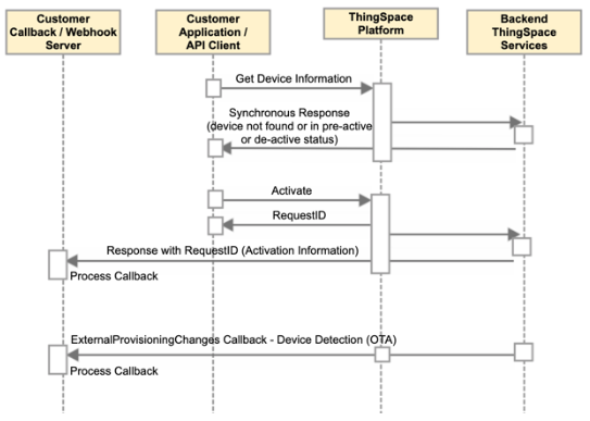 Assembling the Callback Application